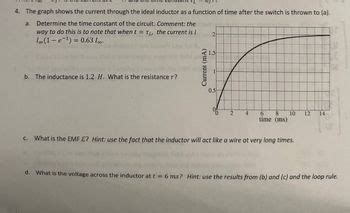 Answered: 4. The graph shows the current through… | bartleby