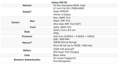 Galaxy A90 5G Official; Mid-Ranger Gets Flagship Specs With Massive ...