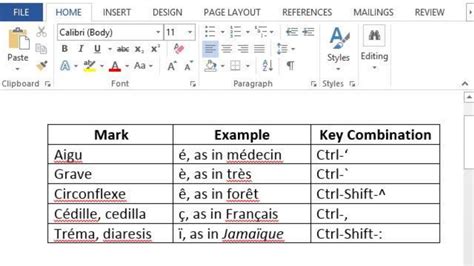 How to Type French Accent Marks in Microsoft Word