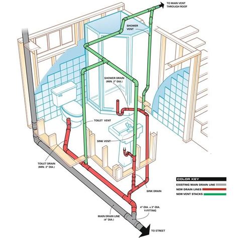 How to Plumb a Basement Bathroom | The Family Handyman