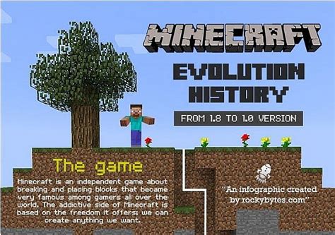 Minecraft infographic: Version history Minecraft Blog