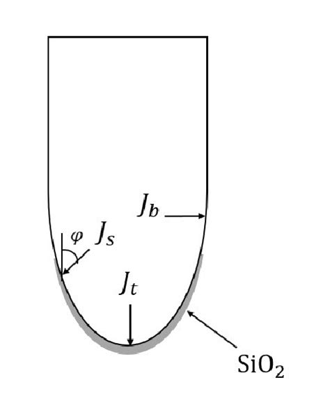 Current variation and coverage of silicon oxide on surface of a pore ...