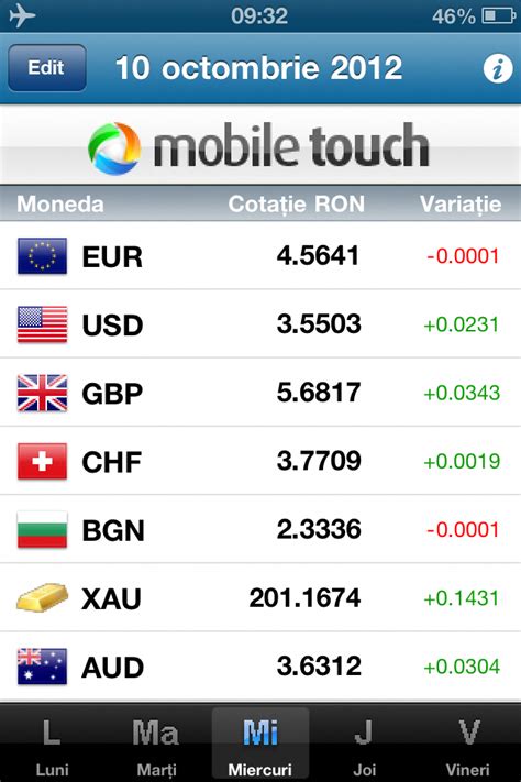 Created for users who need the daily exchange rates and variations for foreign currencies traded ...