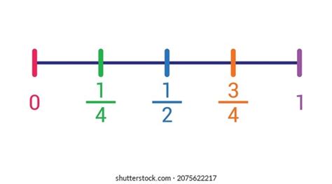 Fraction Number Line 0 1 Stock Vector (Royalty Free) 2075622217 ...