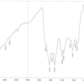 46: 1 H-NMR spectrum of the [VO 2 (bipy)(H 2 O) 2 ]OH.1/2H 2 O complex ...