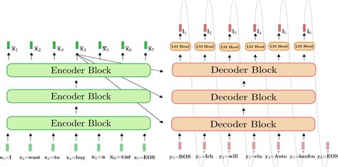 blog/encoder-decoder.md at main · huggingface/blog · GitHub