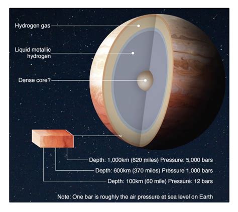 Magnetism may be what makes Jupiter’s clouds so weird | Big Think