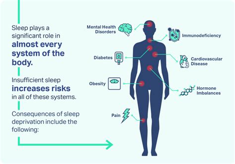 Sleep Deprivation: Understanding the Hidden Consequences