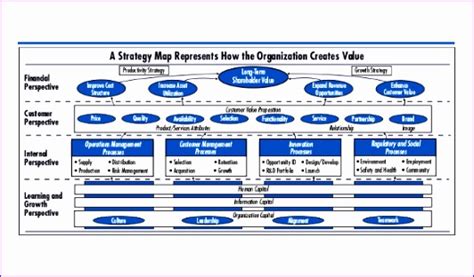 10 Strategy Map Template Excel - Excel Templates