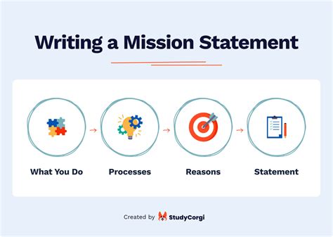 Free Online Mission Statement Generator for Students & Businesses