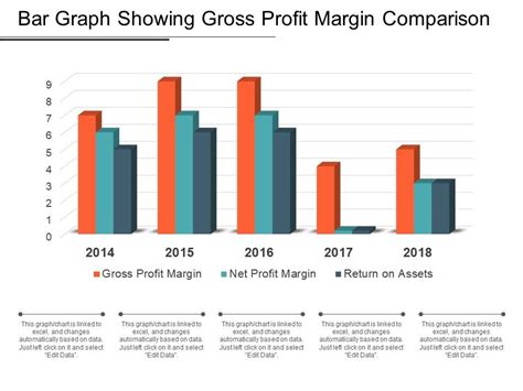 Bar Graph Showing Gross Profit Margin Comparison | PowerPoint Slide Images | PPT Design ...