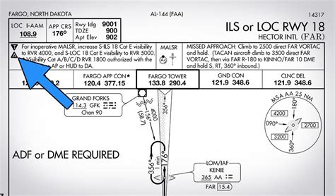 Ifr Charts Explained - Quiz Do You Know These 6 Common Approach Chart Symbols