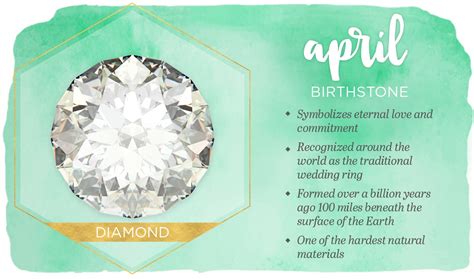 April Traditional Birthstone Diamond | Oppidan Library