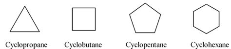 Naming Of Cyclic Compounds of Nomen-Org-Compound in Chemistry Class 11