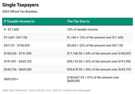 Child Tax Credit 2024 Phase Out Calculator - Renee Charline