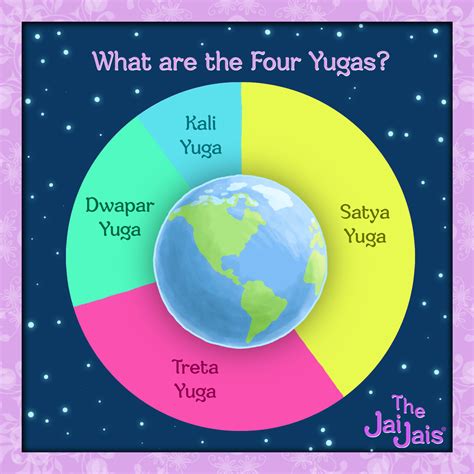 What Are The Four Yugas? | The Jai Jais