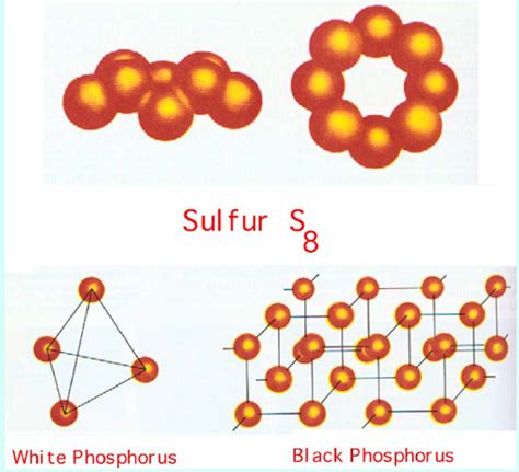 Allotropes Of Sulfur