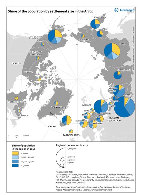 Share of the population by settlement size in the Arctic | Nordregio