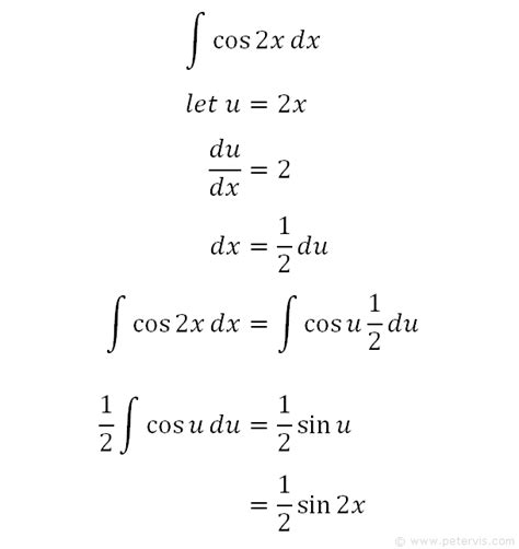 Antiderivative Of Cos^2 Theta - Krysfill Myyearin