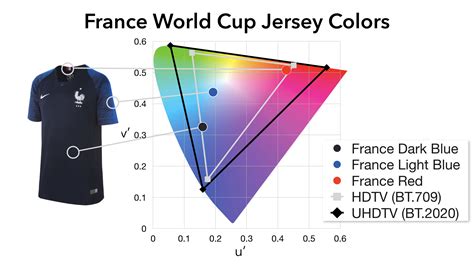 World Cup Follow-up (Part 1) | dot color