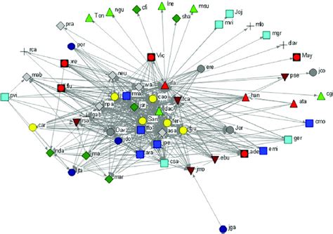 5 Sociogram representing indirect relationships at classroom-group level. | Download Scientific ...