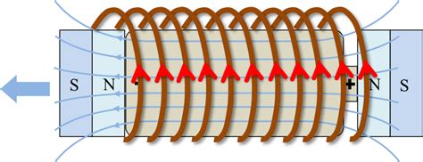 Physics-Build your own electromagnetic train - Howthingswork.org