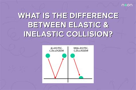 Difference Between Elastic and Inelastic Collision | Noon Academy