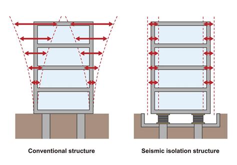 Building earthquake-resilient structures - The Hindu