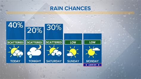 Waco Weather on KCENTV in Waco | kcentv.com