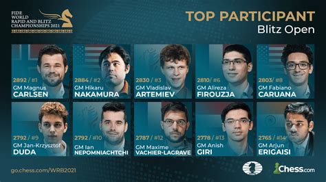 2021 FIDE World Rapid & Blitz Championship: All The Information - Chess.com