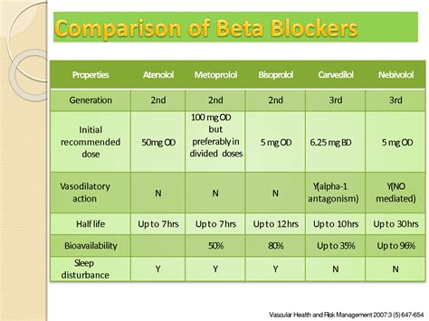 SOLUTION: Beta blockers comparison - Studypool