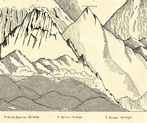 The Seven Summits Map – Lord of Maps