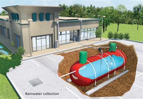 Rainwater Harvesting | Keep Our Earth Now