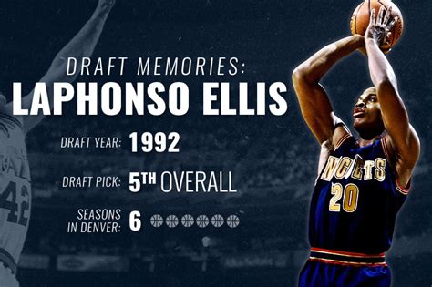 Draft Memories: LaPhonso Ellis | NBA.com