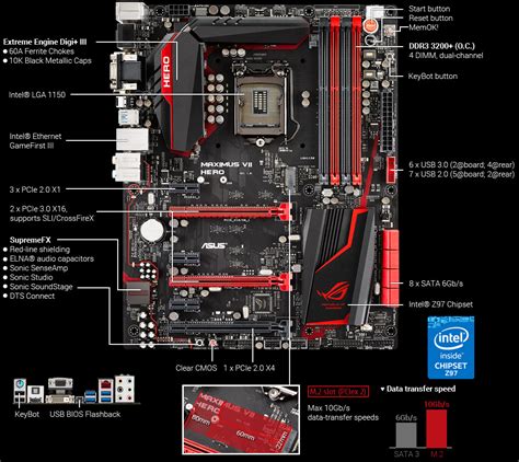 Asus Rog Maximus Z790 Hero Mainboard