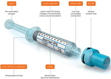 Pre-filled syringes - Aguettant NORDIC