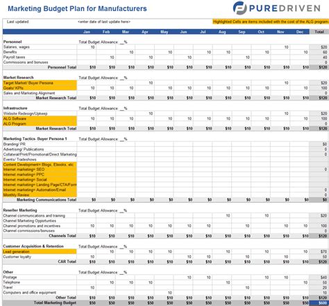 Marketing Spreadsheet Template Spreadsheet Templates for Business ...