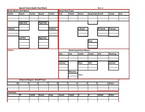 Special Teams Depth Chart Template - Printable Word Searches