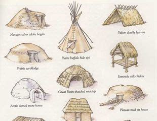 Native American Houses | Niyyah's Algonquian & Iroquois Project Ideas | Native american projects ...