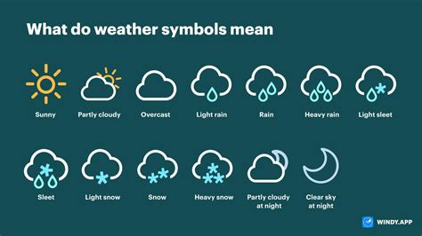 Weather symbols and icons used in the Windy.app - Windy.app