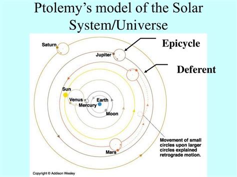 PPT - Chapter 3 PowerPoint Presentation - ID:986435