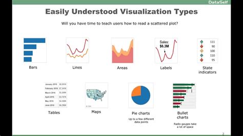 Data Visualization 101: Easily Understood Vizualization Types - Tableau / DataSelf - YouTube