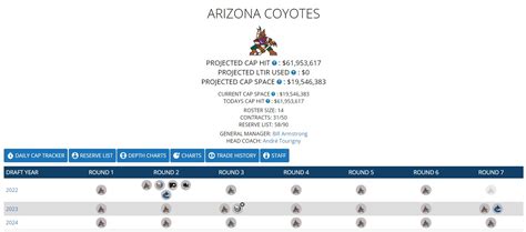 CapFriendly has updated the Yotes' logo to be the Kachina everywhere on ...