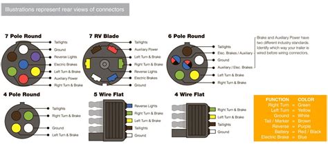 Haldex Trailer Abs Wiring Diagram