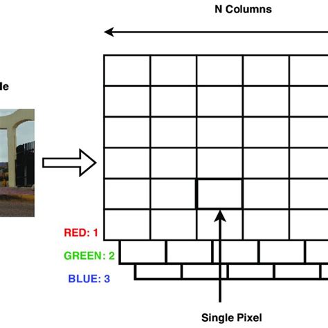 3D Matrix Color Image. | Download Scientific Diagram