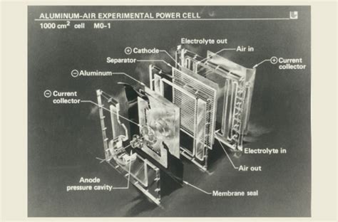 Build an Aluminum Air Battery at Home - News about Energy Storage, Batteries, Climate Change and ...