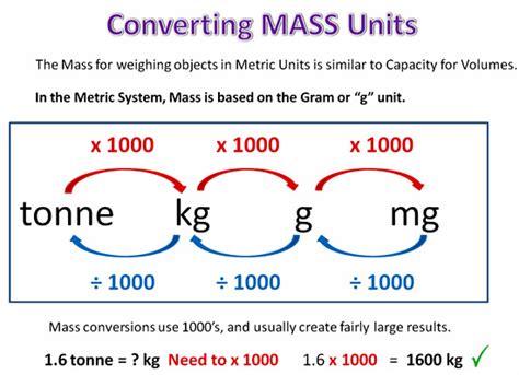 Converting Metric Units | Passy's World of Mathematics