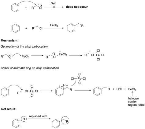 Aromatic ring reactions