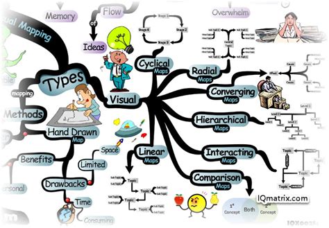 The Ultimate Mind Mapping Study Tips Guide