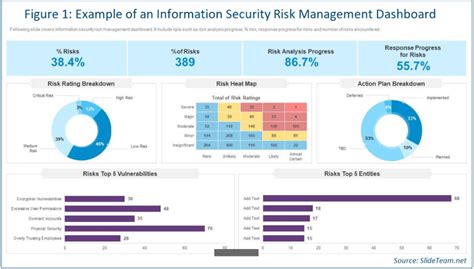 Risk Management Dashboard Template - prntbl.concejomunicipaldechinu.gov.co